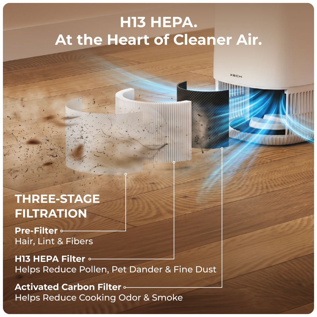 Atmos H13 HEPA Air Purifier for Small Rooms - XECH