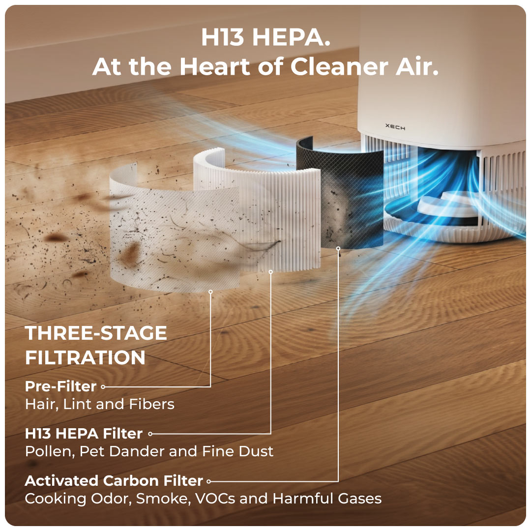 Three-stage filtration in XECH Atmos air purifier with pre-filter, H13 HEPA and activated carbon layers