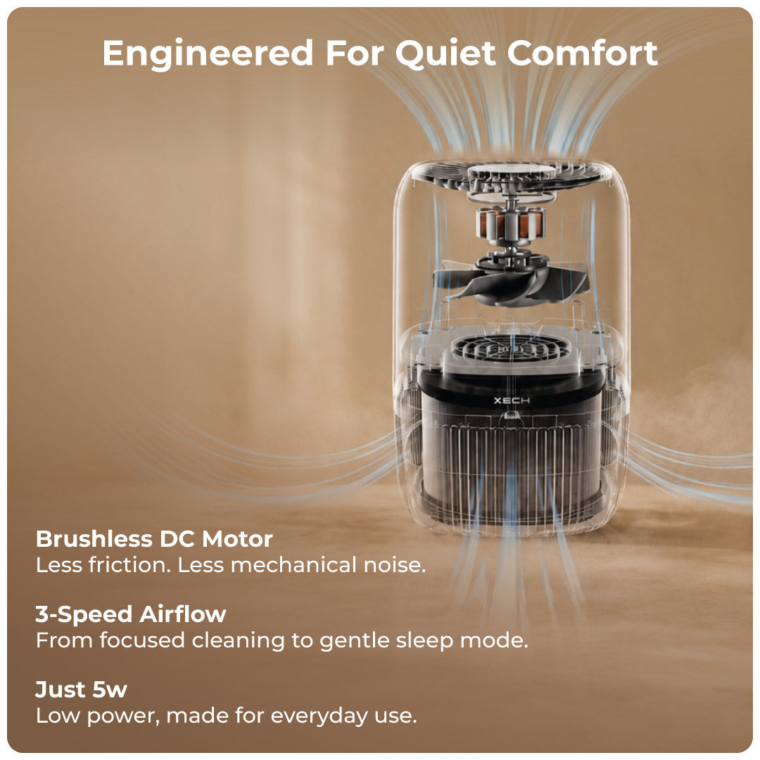 Cutaway view of XECH Atmos air purifier showing the brushless DC motor, three-speed airflow and 5W operation